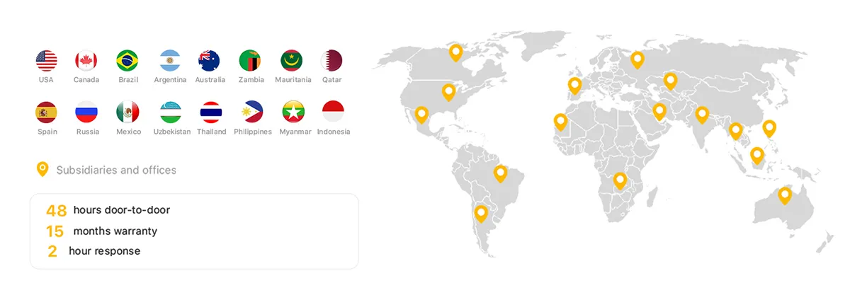 Global After-Sales Care